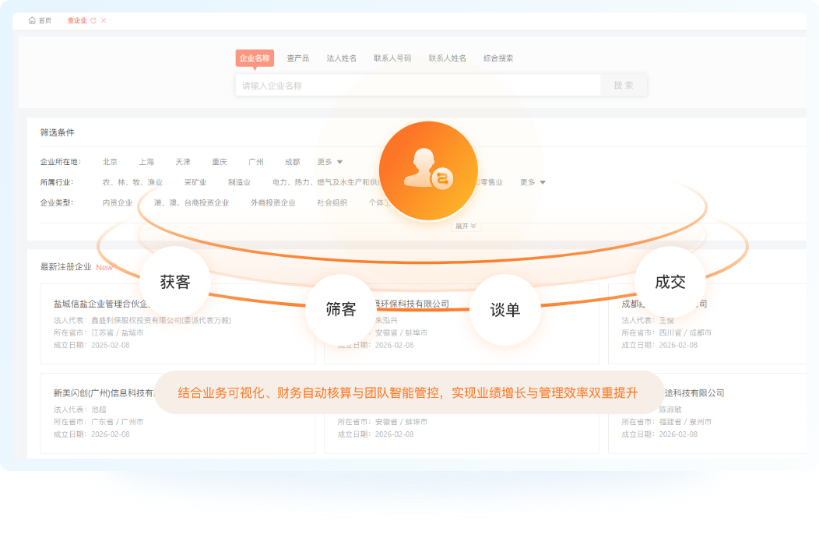 全链路智能闭环